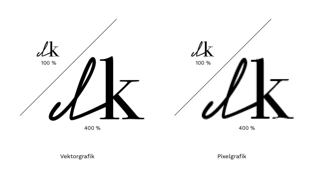 Vergleich_Vektorgrafik_Pixelgrafik_Skalierung
